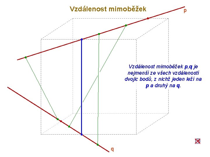 Vzdálenost mimoběžek p, q je nejmenší ze všech vzdáleností dvojic bodů, z nichž jeden