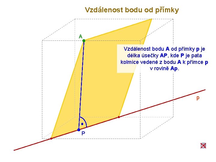Vzdálenost bodu od přímky A Vzdálenost bodu A od přímky p je délka úsečky
