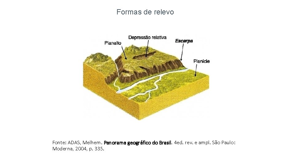 Formas de relevo Fonte: ADAS, Melhem. Panorama geográfico do Brasil. 4 ed. rev. e