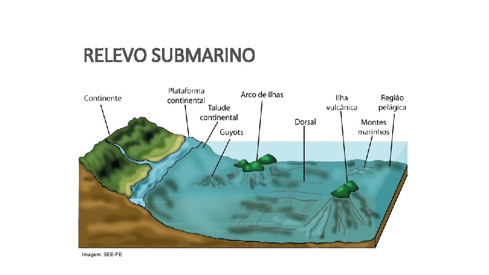 GEOGRAFIA , 6º Ano do Ensino Fundamental A Formação do Relevo, suas formas e