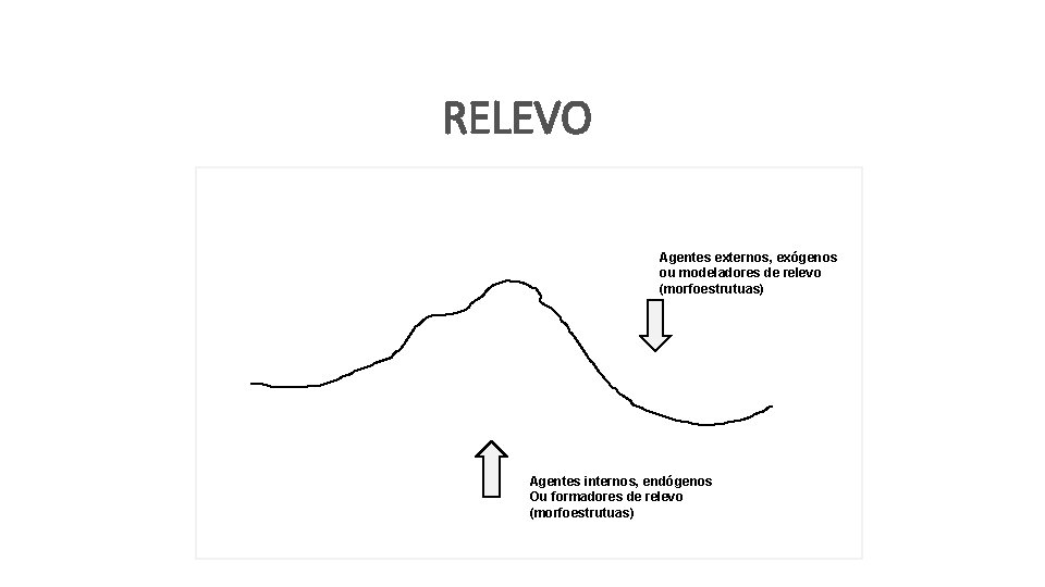 GEOGRAFIA , 6º Ano do Ensino Fundamental A Formação do Relevo, suas formas e