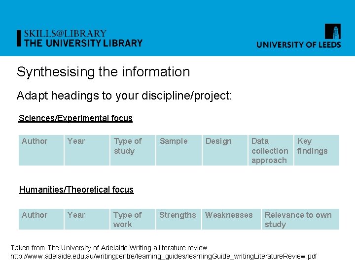 Synthesising the information Adapt headings to your discipline/project: Sciences/Experimental focus Author Year Type of