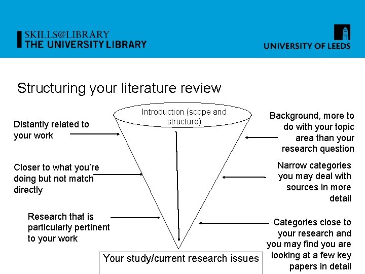 Structuring your literature review Introduction (scope and structure) Distantly related to your work Background,