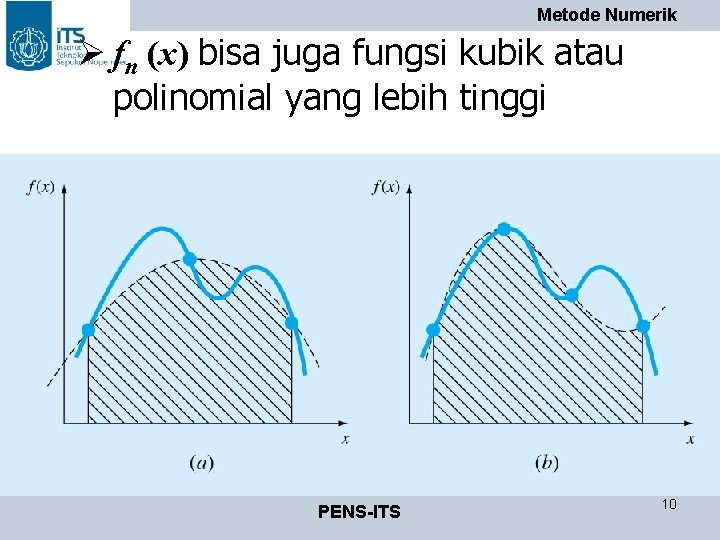 Metode Numerik Ø fn (x) bisa juga fungsi kubik atau polinomial yang lebih tinggi