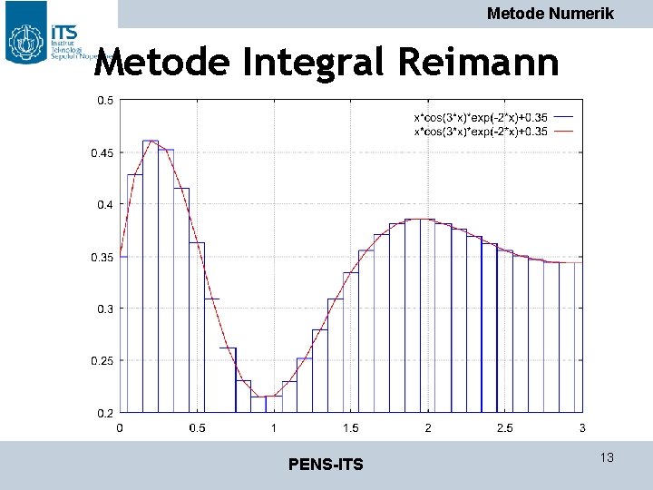 Metode Numerik Metode Integral Reimann PENS-ITS 13 