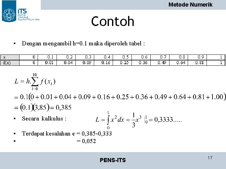 Metode Numerik Contoh • Dengan mengambil h=0. 1 maka diperoleh tabel : • Secara