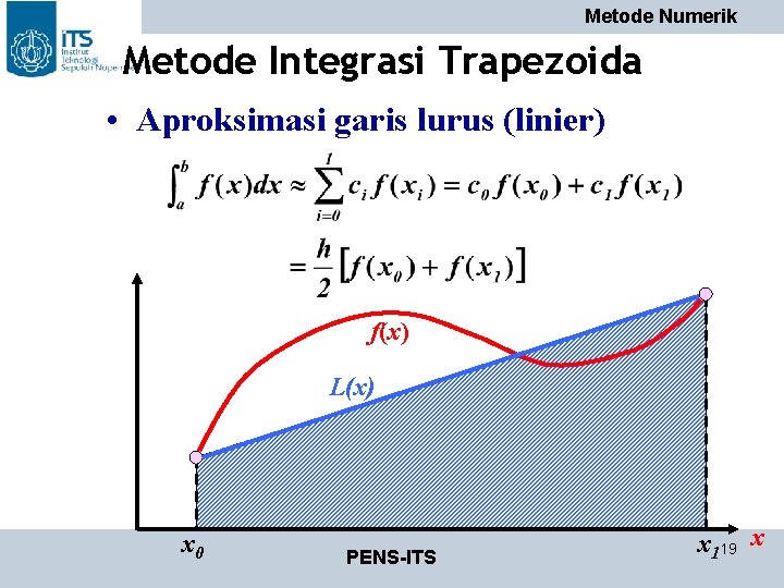 Metode Numerik Metode Integrasi Trapezoida • Aproksimasi garis lurus (linier) f(x) L(x) x 0