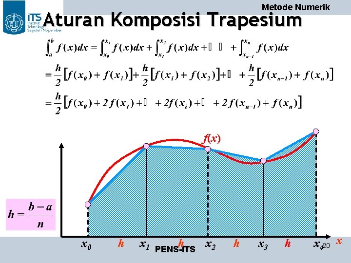 Metode Numerik Aturan Komposisi Trapesium f(x) x 0 h x 1 h x 2