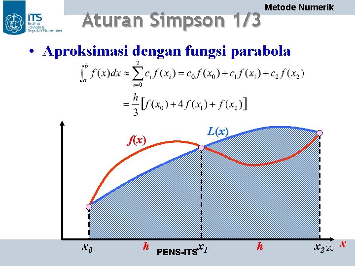 Aturan Simpson 1/3 Metode Numerik • Aproksimasi dengan fungsi parabola L(x) f(x) x 0