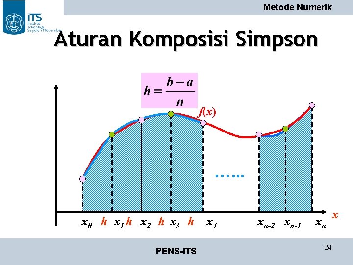 Metode Numerik Aturan Komposisi Simpson f(x) …. . . x 0 h x 1