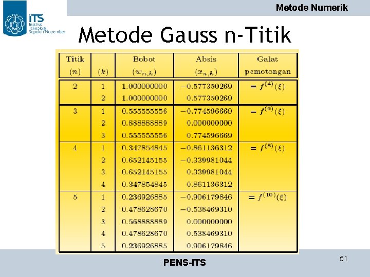 Metode Numerik Metode Gauss n-Titik PENS-ITS 51 