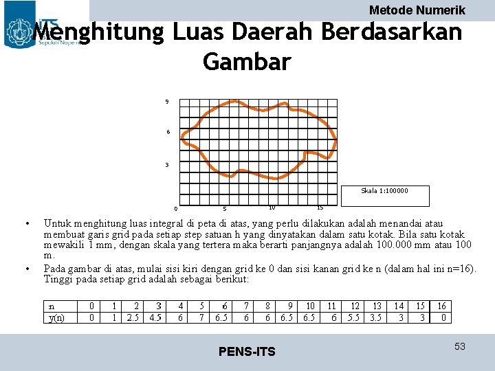 Metode Numerik Menghitung Luas Daerah Berdasarkan Gambar 9 6 3 Skala 1: 100000 0