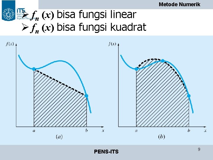 Ø fn (x) bisa fungsi linear Ø fn (x) bisa fungsi kuadrat PENS-ITS Metode