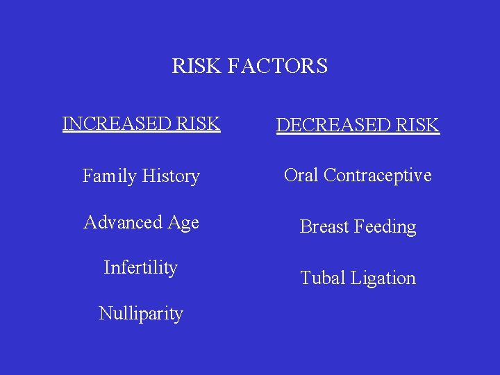 RISK FACTORS INCREASED RISK DECREASED RISK Family History Oral Contraceptive Advanced Age Breast Feeding