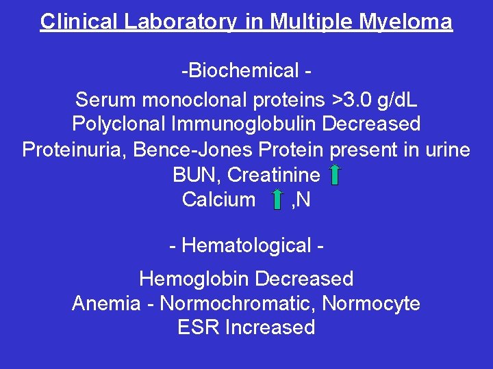 Clinical Laboratory in Multiple Myeloma -Biochemical Serum monoclonal proteins >3. 0 g/d. L Polyclonal