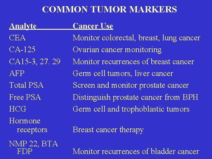 COMMON TUMOR MARKERS Analyte CEA CA-125 CA 15 -3, 27. 29 AFP Total PSA