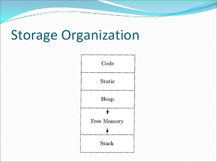 Storage Organization 