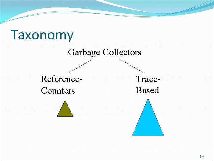 Taxonomy Garbage Collectors Reference. Counters Trace. Based 34 