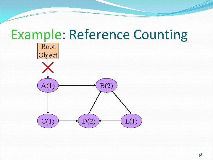 Example: Reference Counting Root Object A(1) C(1) B(2) D(2) E(1) 38 