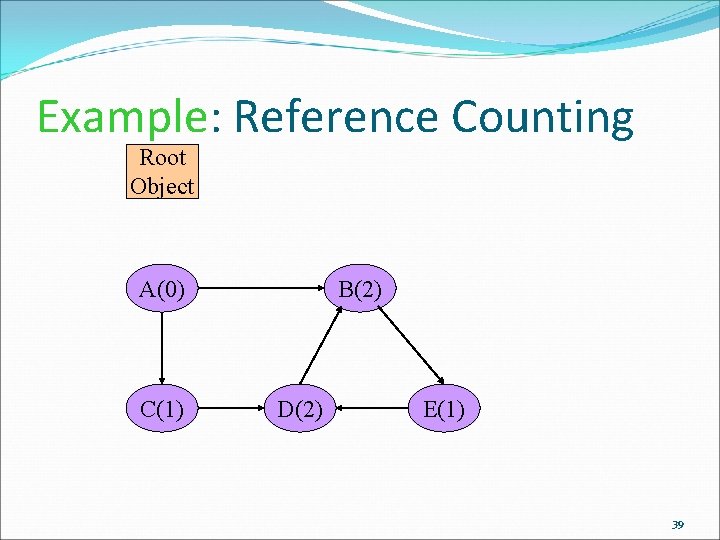 Example: Reference Counting Root Object A(0) C(1) B(2) D(2) E(1) 39 