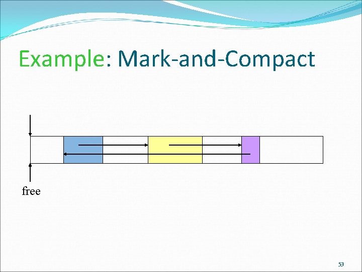Example: Mark-and-Compact free 53 