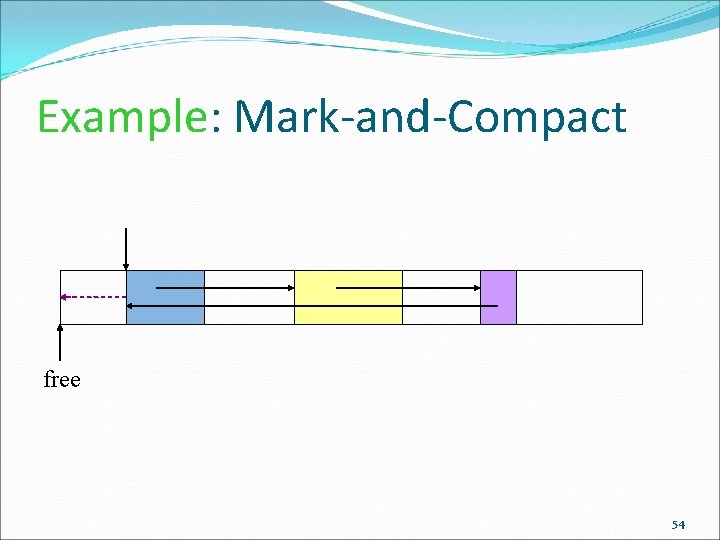 Example: Mark-and-Compact free 54 