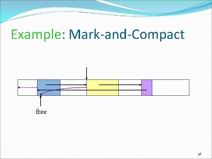 Example: Mark-and-Compact free 56 