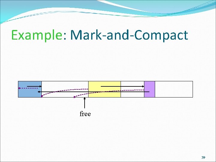 Example: Mark-and-Compact free 59 