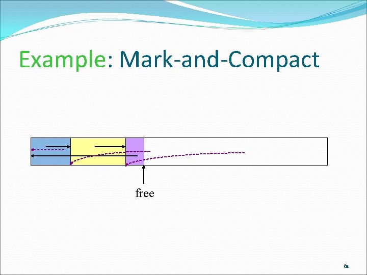 Example: Mark-and-Compact free 61 