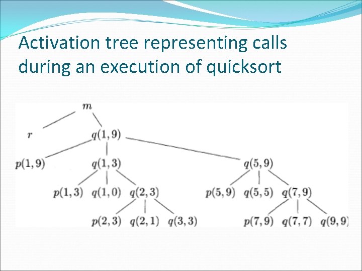 Activation tree representing calls during an execution of quicksort 