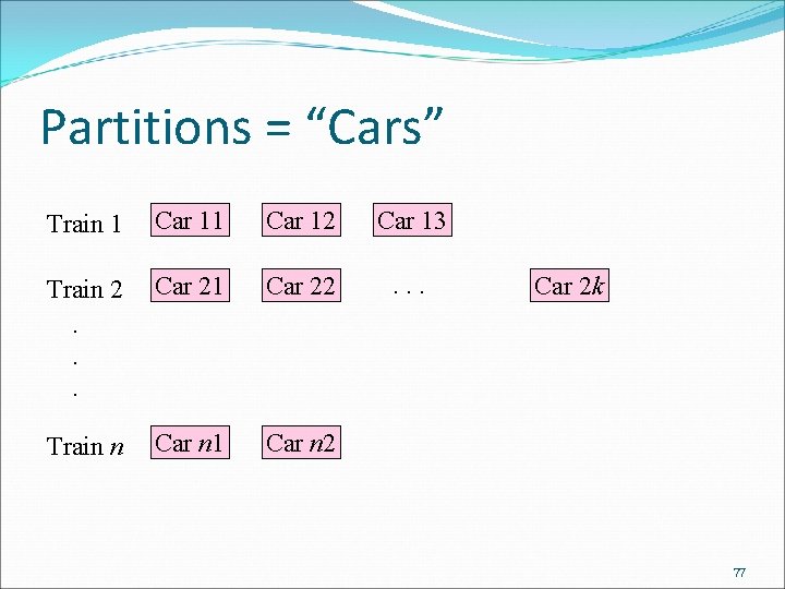 Partitions = “Cars” Train 1 Car 12 Car 13 Train 2. . . Car