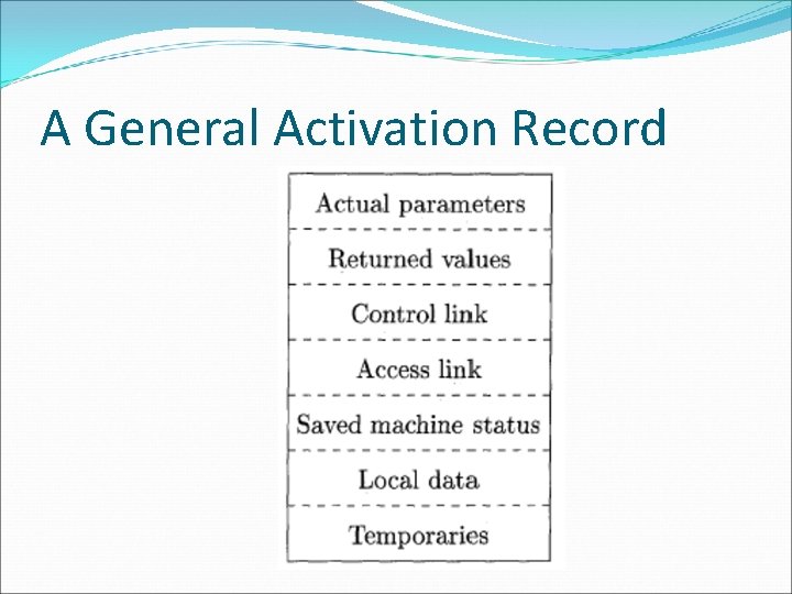 A General Activation Record 