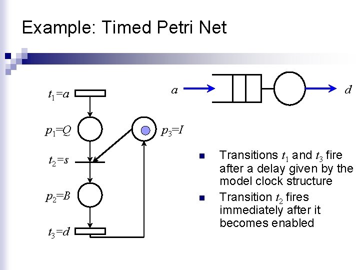 Example: Timed Petri Net t 1=a a p 1=Q p 3=I d t 2=s