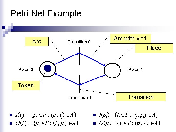 Petri Net Example Arc with w=1 Transition 0 Place 1 Token Transition 1 n