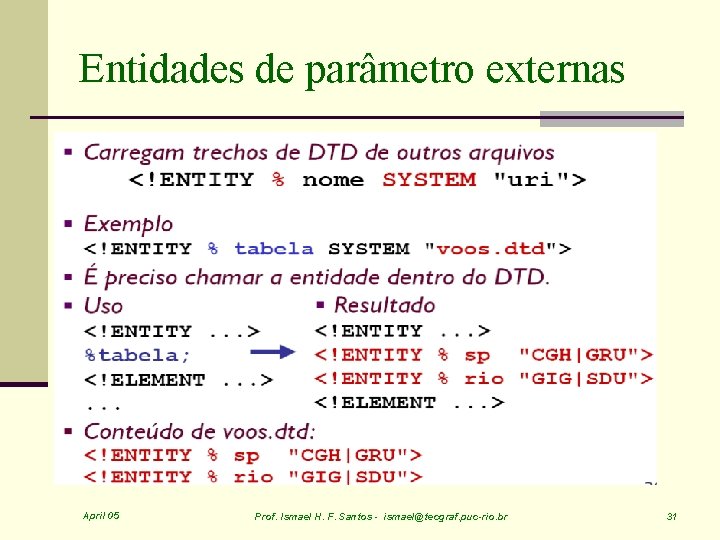 Entidades de parâmetro externas April 05 Prof. Ismael H. F. Santos - ismael@tecgraf. puc-rio.