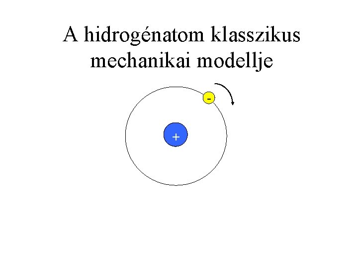 A hidrogénatom klasszikus mechanikai modellje + 