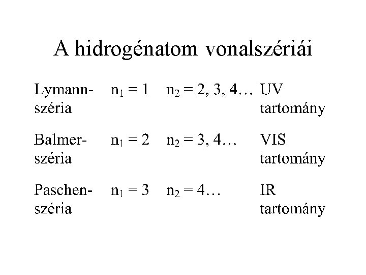 A hidrogénatom vonalszériái 