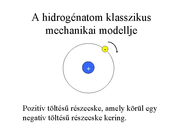 A hidrogénatom klasszikus mechanikai modellje + Pozitív töltésű részecske, amely körül egy negatív töltésű