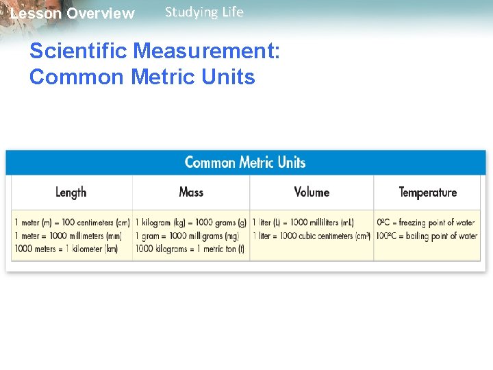 Lesson Overview Studying Life Scientific Measurement: Common Metric Units 