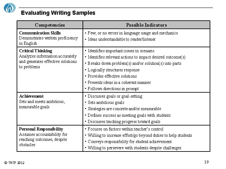 Evaluating Writing Samples Competencies Possible Indicators Communication Skills Demonstrates written proficiency in English •