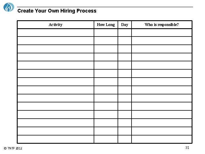 Create Your Own Hiring Process Activity © TNTP 2012 How Long Day Who is