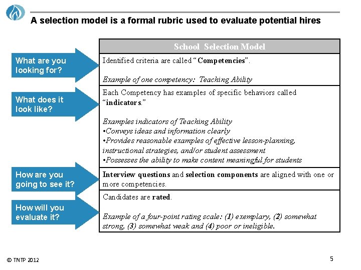 A selection model is a formal rubric used to evaluate potential hires School Selection