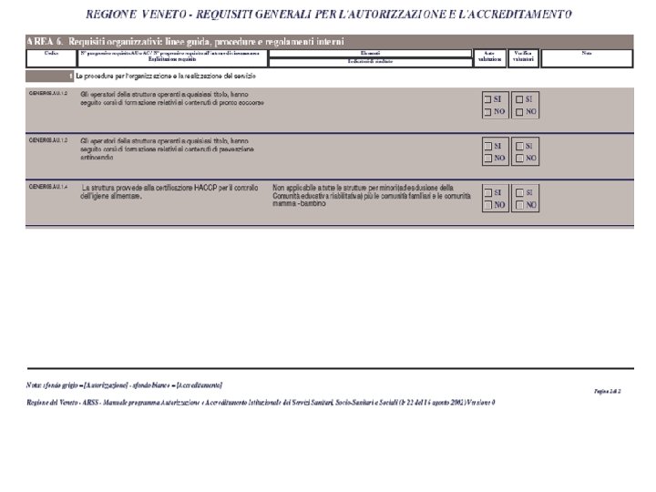 Requisiti Generali Dott. ssa Elisa Corniani –Rev. 03 December 2020 