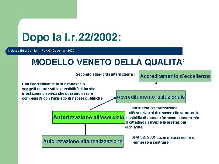Dopo la l. r. 22/2002: Dott. ssa Elisa Corniani –Rev. 03 December 2020 MODELLO
