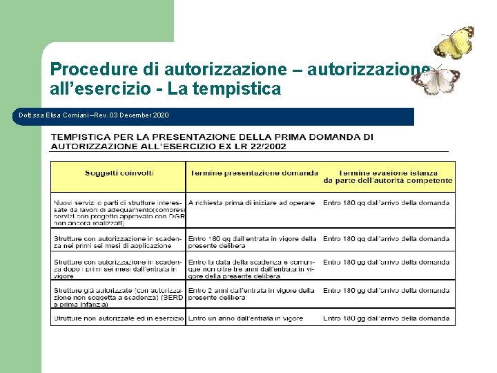Procedure di autorizzazione – autorizzazione all’esercizio - La tempistica Dott. ssa Elisa Corniani –Rev.
