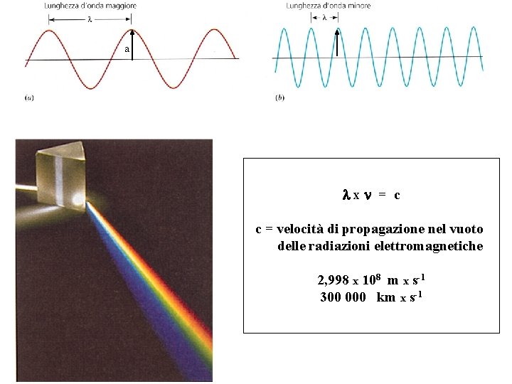 a X = c c = velocità di propagazione nel vuoto delle radiazioni elettromagnetiche