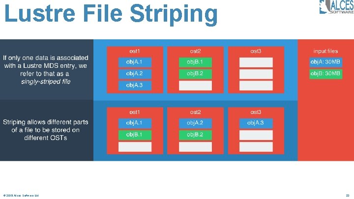 Lustre File Striping © 2015 Alces Software Ltd 23 