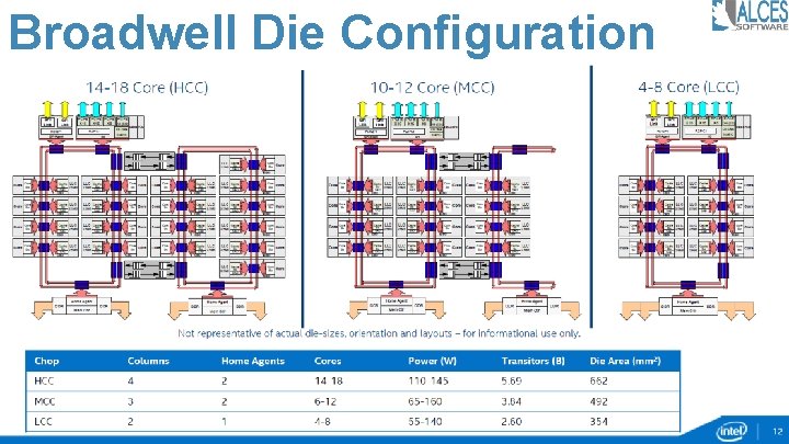 Broadwell Die Configuration © 2015 Alces Software Ltd 8 