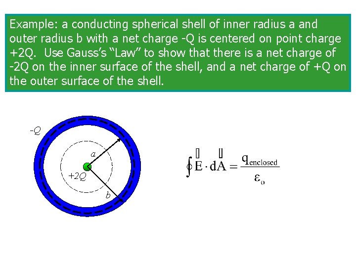 Example: a conducting spherical shell of inner radius a and outer radius b with