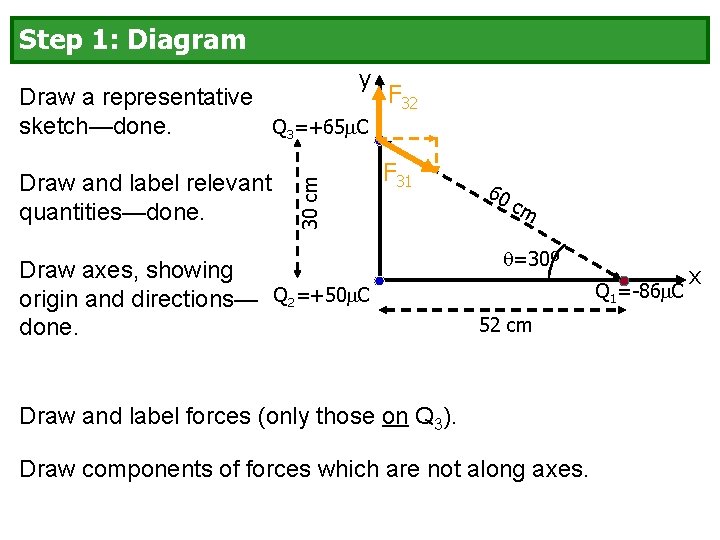 Step 1: Diagram y Draw and label relevant quantities—done. 30 cm F 32 Draw